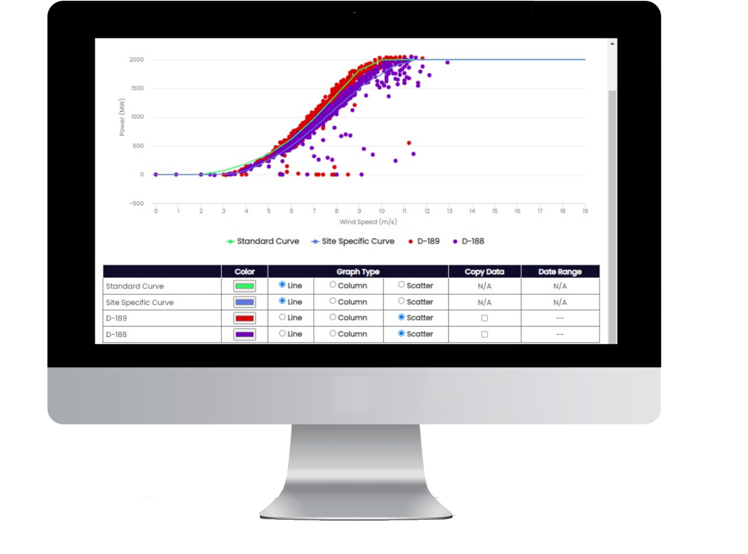 Power Curve Analytics