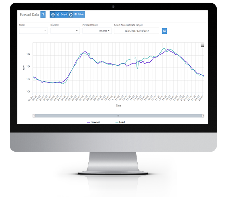 Real time Display